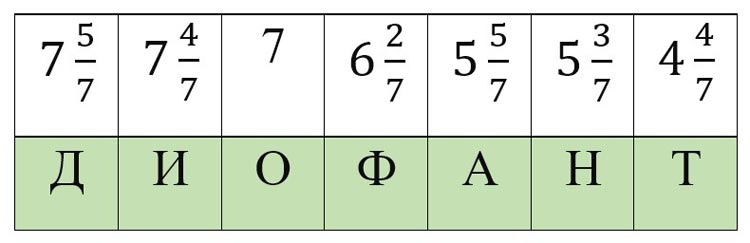 Картинка из учебника по математике 4 класс, страница 94, номер 84. Петерсон. Часть 3. 2019-2022 год