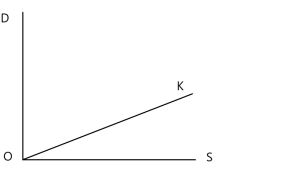 Математика 5 класс контрольные работы Крайнева 2023 страница 42. Номер 3-в1