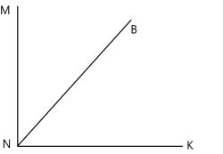 Математика 5 класс контрольные работы Крайнева 2023 страница 43. Номер 3-в3