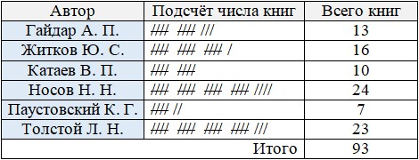 Страница 6 (1) Рабочая тетрадь Ткачёва (Виленкин) Математика 5 класс