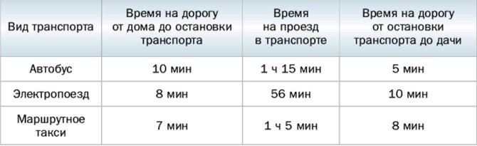 otvet-po-matematike-5klass-merzlyak-polonskiy-nomer(381_)