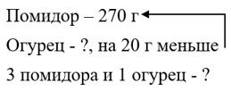 Пояснение к заданию 1.12
