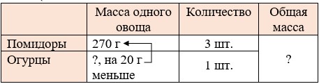 Пояснение к заданию 1.12