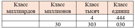 Пояснение к заданию 1.23