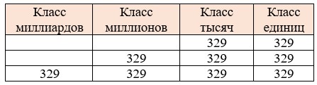 Пояснение к заданию 1.24
