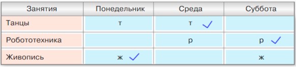 Пояснение к заданию 1.3
