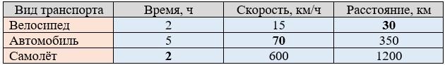 Пояснение к заданию 1.7