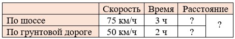 Пояснение к заданию 1.77
