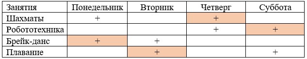Пояснение к заданию 1.9