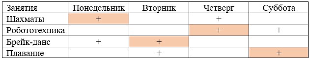 Пояснение к заданию 1.9