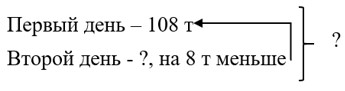 Пояснение к заданию 1.11