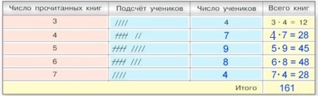 Математика 5 класс - Учебник Виленкин 1 часть. Номер 1.2. Пояснение 2023 года Пояснение к заданию 1.2
