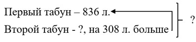 Пояснение к заданию 1.39