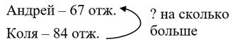Пояснение к заданию 1.40