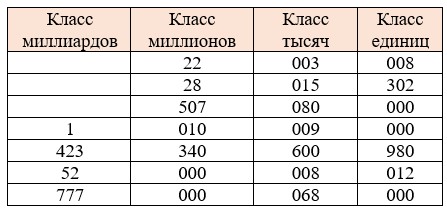 Математика 5 класс - Учебник Виленкин 1 часть. Номер 1.68. Пояснение 2023 года Пояснение к заданию 1.68
