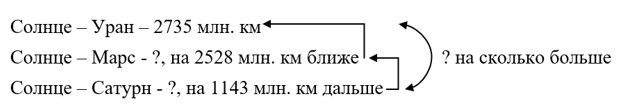 Пояснение к заданию 1.75