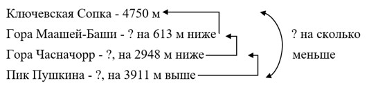 Математика 5 класс - Учебник Виленкин 1 часть. Номер 1.88. Пояснение 2023 года Пояснение к заданию 1.88