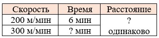 Пояснение к заданию 1.89