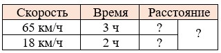 Пояснение к заданию 1.90