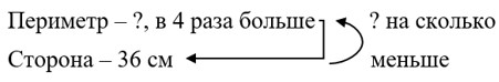 Математика 5 класс - Учебник Виленкин 1 часть. Номер 2.103. Пояснение 2023 года Пояснение к заданию 2.103