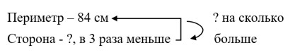 Математика 5 класс - Учебник Виленкин 1 часть. Номер 2.103. Пояснение 2023 года Пояснение к заданию 2.103
