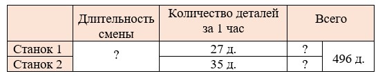 Математика 5 класс - Учебник Виленкин 1 часть. Номер 2.114. Пояснение 2023 года Пояснение к заданию 2.114