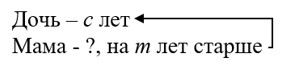 Математика 5 класс - Учебник Виленкин 1 часть. Номер 2.136. Пояснение 2023 года Пояснение к заданию 2.136