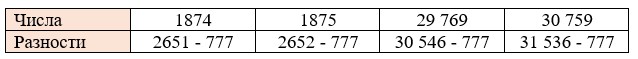 Пояснение к заданию 2.170