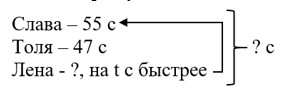 Пояснение к заданию 2.192