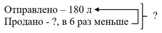 Пояснение к заданию 2.184