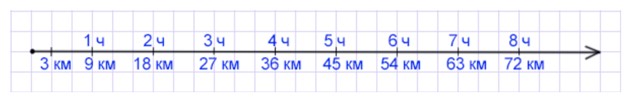 Пояснение к заданию 2.195