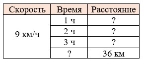 Пояснение к заданию 2.195
