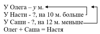 Математика 5 класс - Учебник Виленкин 1 часть. Номер 2.208. Пояснение 2023 года Пояснение к заданию 2.208