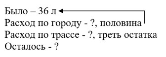 Математика 5 класс - Учебник Виленкин 1 часть. Номер 2.217. Пояснение 2023 года Пояснение к заданию 2.217