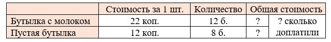 Математика 5 класс - Учебник Виленкин 1 часть. Номер 2.231. Пояснение 2023 года Пояснение к заданию 2.231