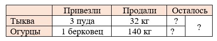 Пояснение к заданию 2.60
