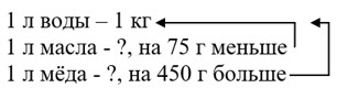Пояснение к заданию 2.67