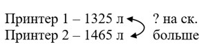 Математика 5 класс - Учебник Виленкин 1 часть. Номер 2.68. Пояснение 2023 года Пояснение к заданию 2.68