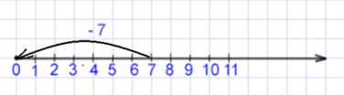 Пояснение к заданию 2.74