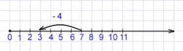 Пояснение к заданию 2.74