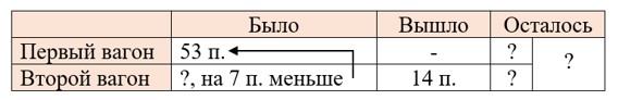 Пояснение к заданию 2.78