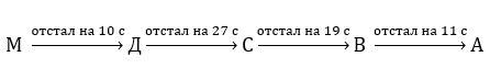 Пояснение к заданию 2.86