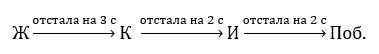 Пояснение к заданию 2.87