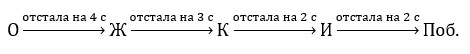Пояснение к заданию 2.87