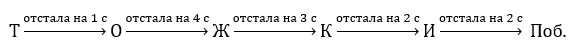 Пояснение к заданию 2.87