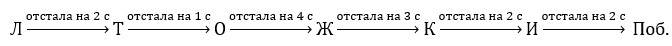 Пояснение к заданию 2.87