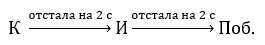 Пояснение к заданию 2.87