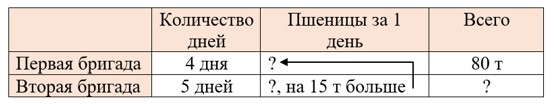 Математика 5 класс - Учебник Виленкин 1 часть. Номер 3.132. Пояснение 2023 года Пояснение к заданию 3.132