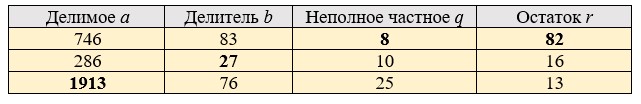 Математика 5 класс - Учебник Виленкин 1 часть. Номер 3.147. Пояснение 2023 года Пояснение к заданию 3.147