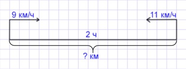 Математика 5 класс - Учебник Виленкин 1 часть. Номер 3.195. Пояснение 2023 года Пояснение к заданию 3.195